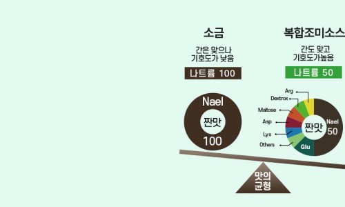 (주)가이아 이미지