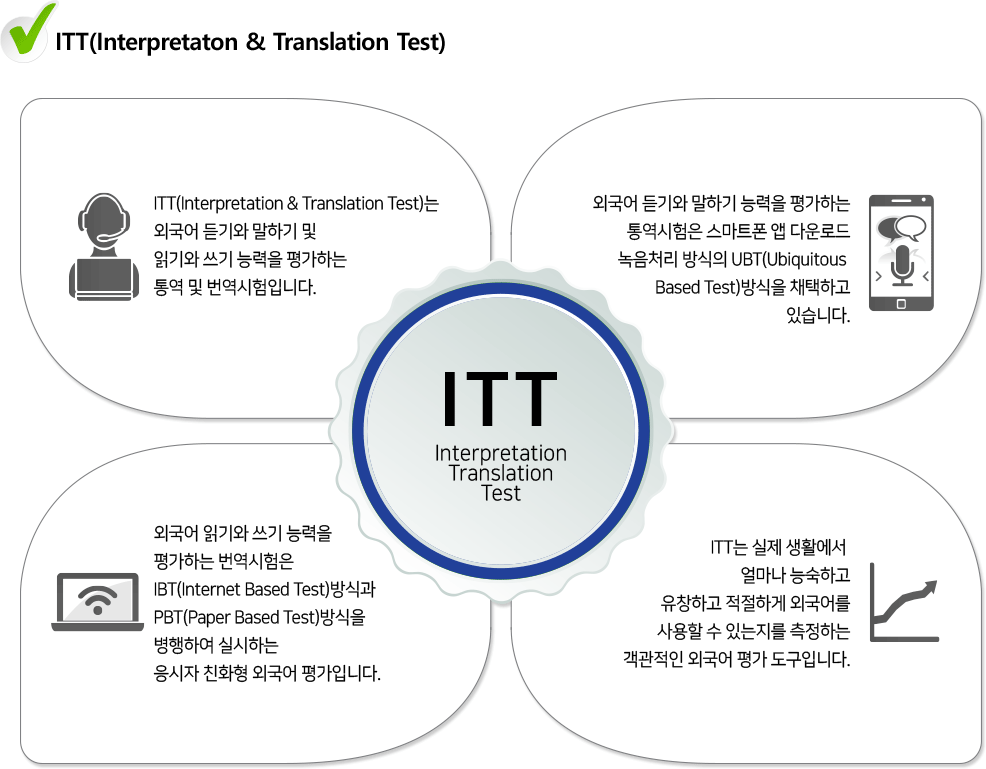 ITT(Interpretation & Translation Test)란? 1편_탄생배경,급수체계 : 네이버 블로그