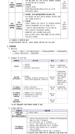 한국과학기술연구원 이미지