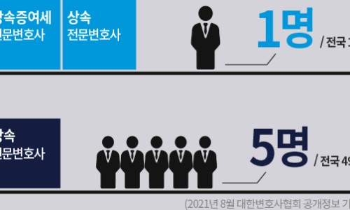 법무법인태승 이미지