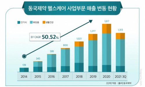 (유)동아유통 이미지