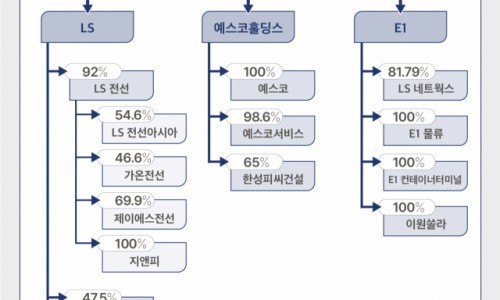 (LS)컴퍼니 이미지