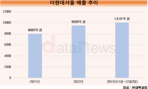 루이비통더현대서울 이미지