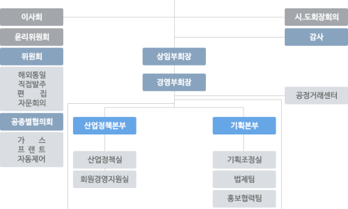 (주)윤엔지니어링 이미지