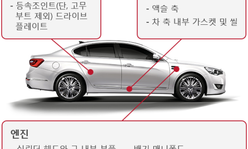 진리점기아오토큐 이미지