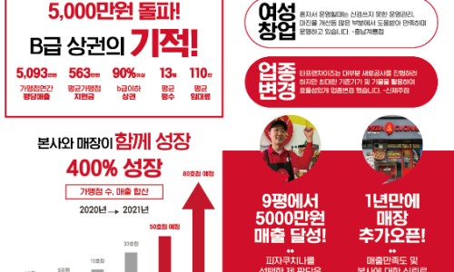 피자쿠치나 이미지
