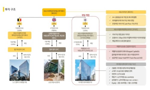스타오피스 이미지