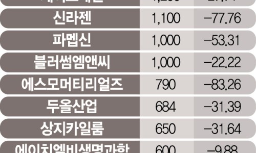 메자닌 이미지