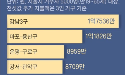 대방성 이미지