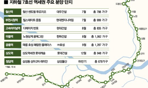 라인롯데노원 이미지