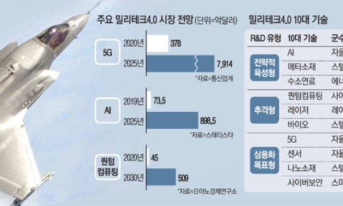 나노바이오테크 이미지
