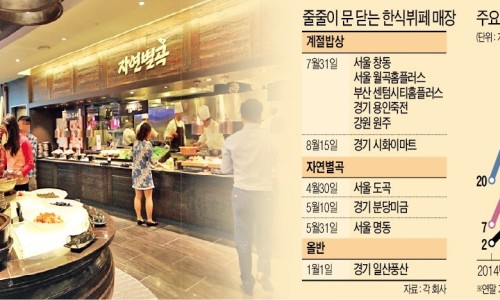 현대한식뷔페 이미지
