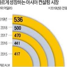 미래컨설팅 이미지