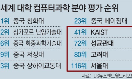 컴공 이미지