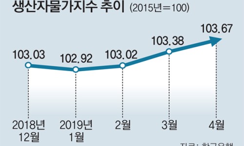 정수연김밥 이미지