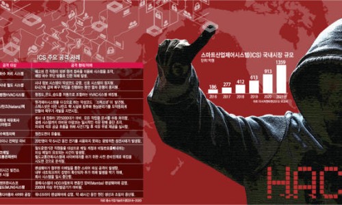 보안산업주 이미지