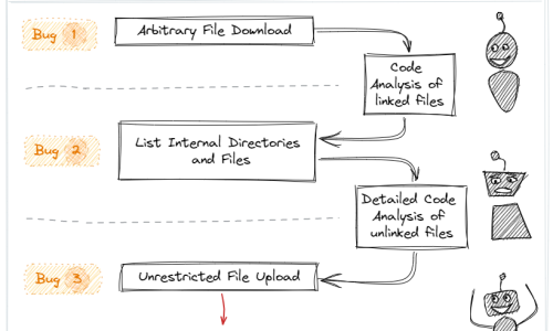 웹해킹 원격명령어실행(Remote Command Execution)의 좋은 사례 : 네이버 블로그