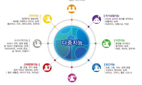 클레프피아노음악교습소 이미지