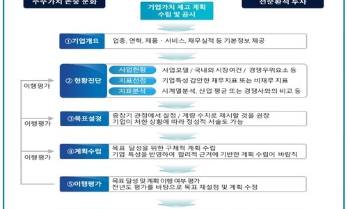 밸류라인 이미지