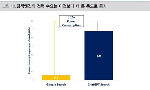 해양가스주 이미지