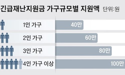 국민마트 정육점 이미지