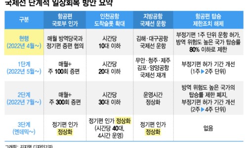 정프로 이미지