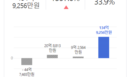 신영기획 이미지