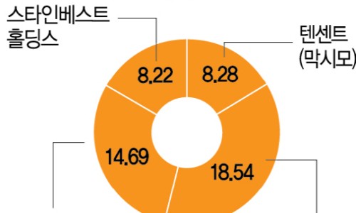 구제뱅크 이미지