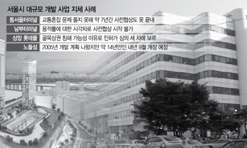 동은개발 이미지