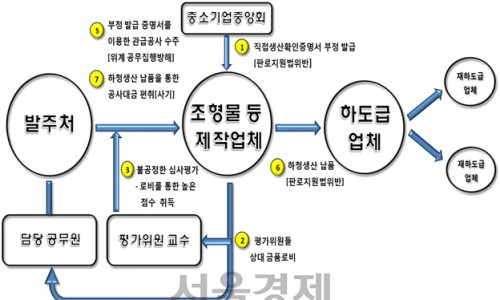 한국주차설비공업협동조합 이미지