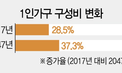 미래가구 이미지