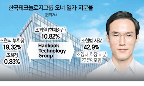 삼프로 이미지