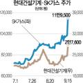 연일가스산업주 이미지