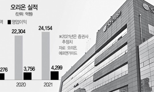 에스케이 인터내셔널 이미지