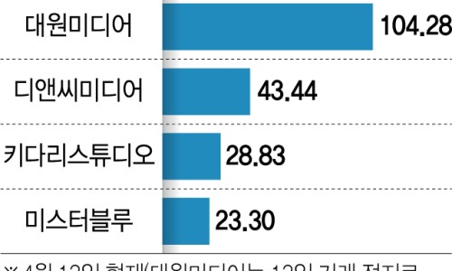 메디컬디엔에이 이미지