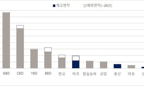 오피스메이트 이미지