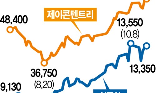 동화약품(주) 이미지