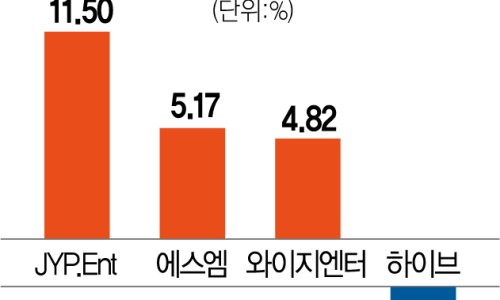 (주)씨앤씨네트웍스 이미지