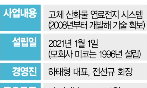 미코(주) 이미지