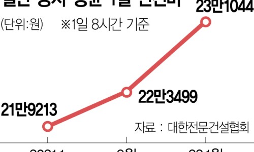 코뿔소인력 이미지