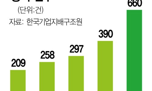 반도특수가스 이미지