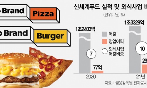 신세계푸드노브랜드피자 이미지