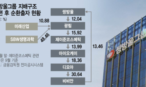 오성글로벌 이미지