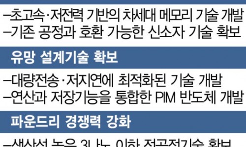 돈모아 이미지