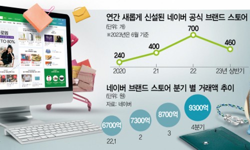 둥지몰 이미지