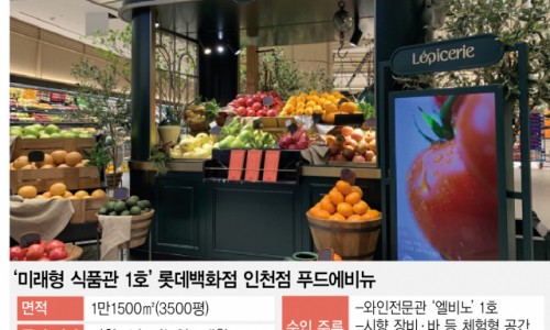 롯데백화점 인천점 이미지