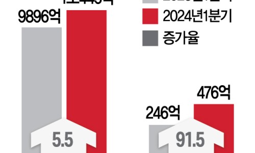 H푸드 이미지