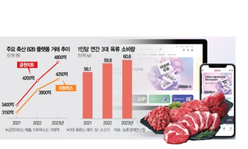 서씨고기 이미지
