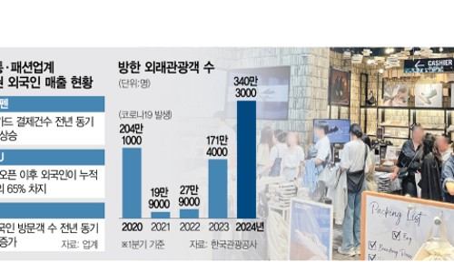 씨제이올리브영홍대 이미지