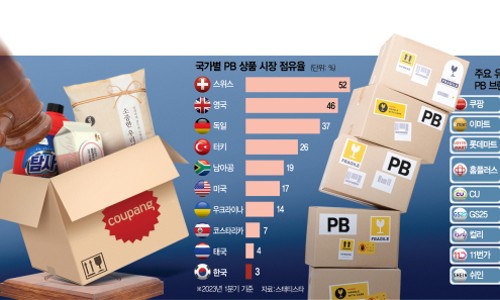 지나유통 이미지